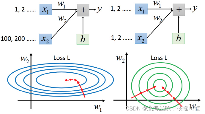 Insert picture description here