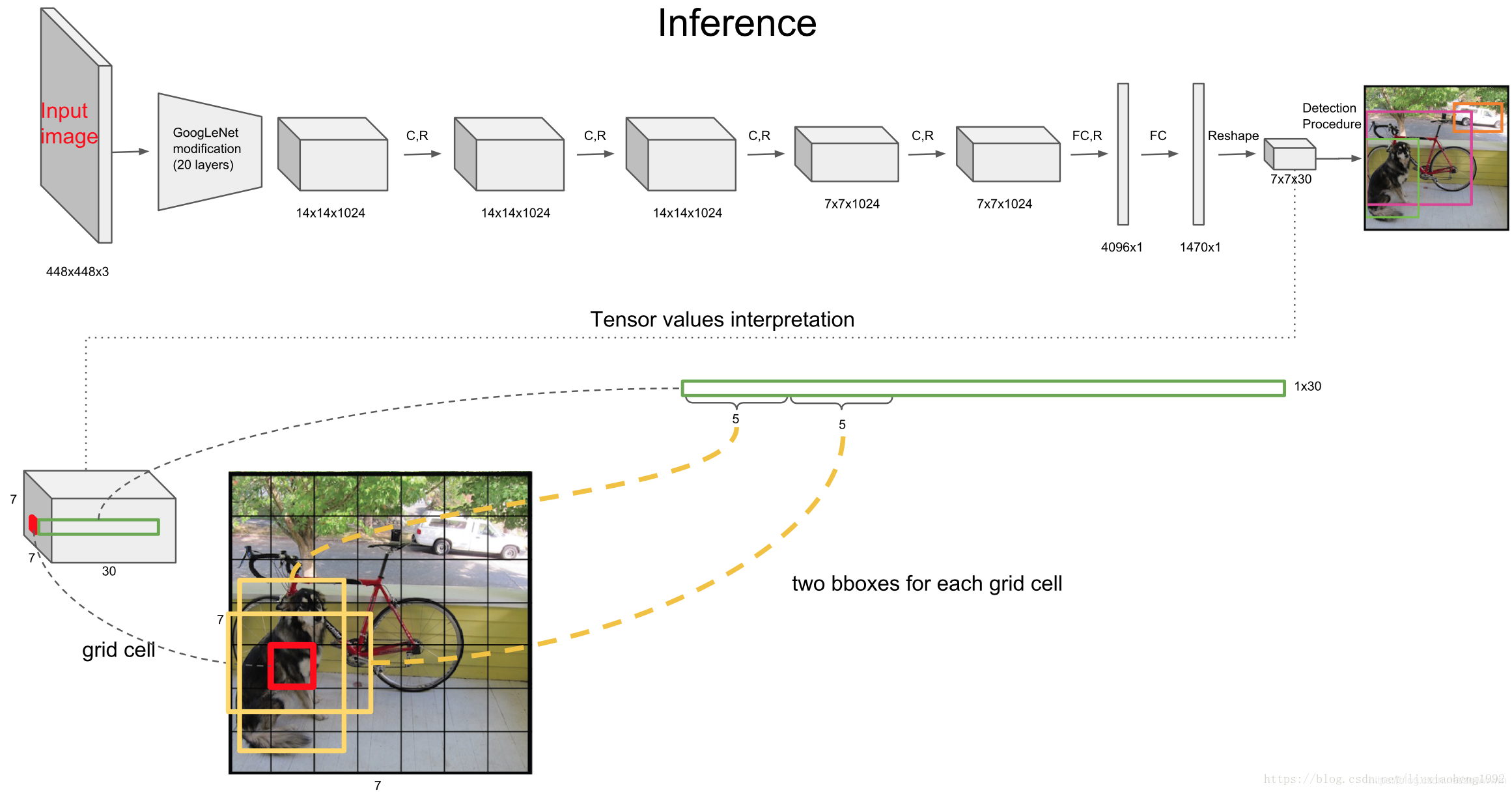  Insert picture description here 