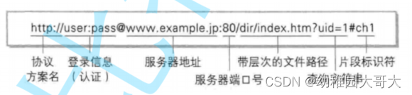 网络个各种协议