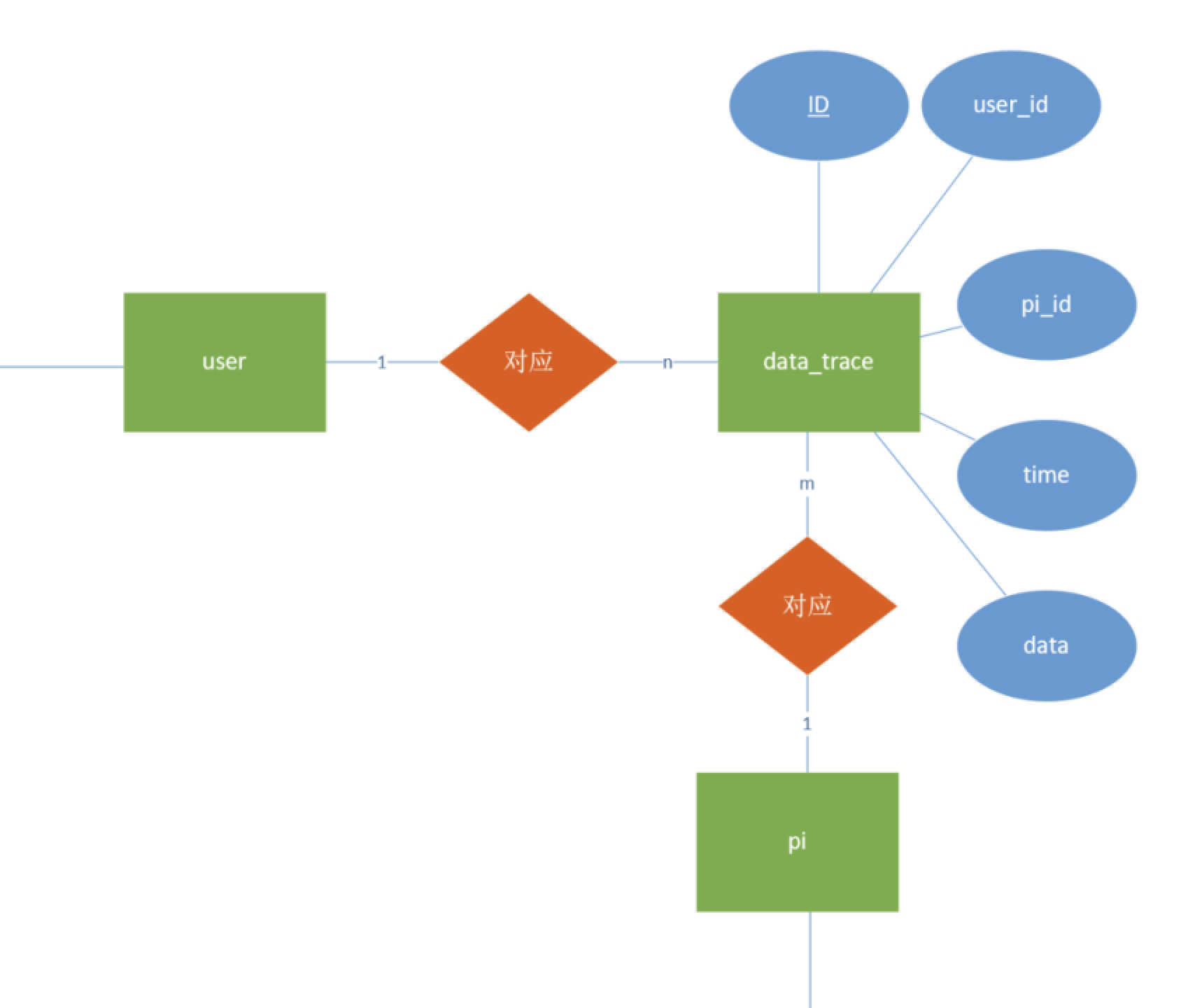 【车联网原型系统｜二】数据库+应用层协议设计