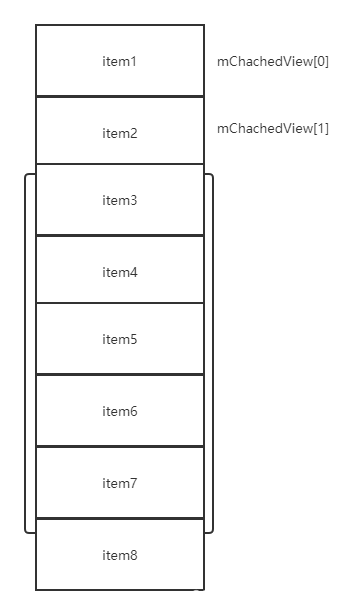 Recyclerview cache reuse analysis, source code interpretation