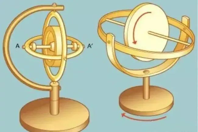 Do you understand the working principle of gyroscope?