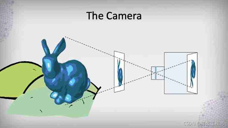  Insert picture description here 