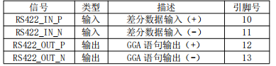 Integrated navigation: product description and interface description of zhonghaida inav2