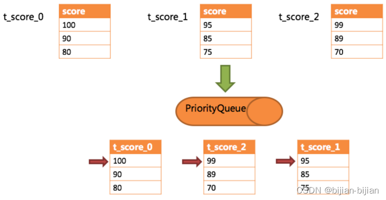 Insert picture description here