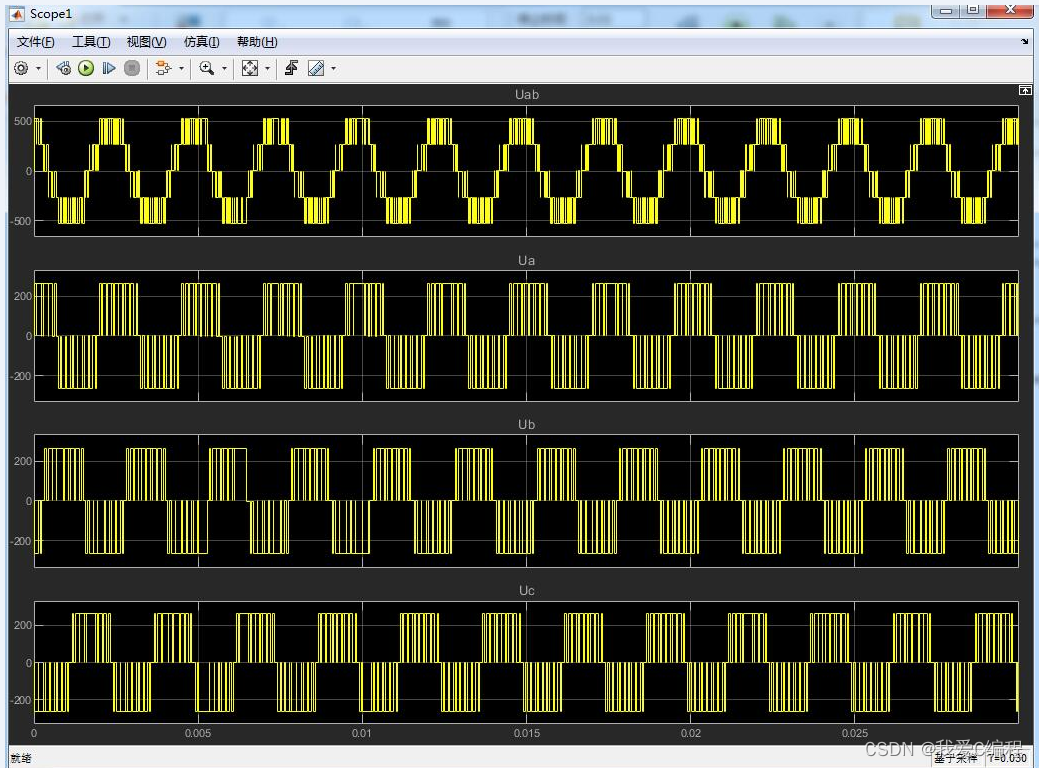 Simulink simulation of ESP three-phase SVPWM controller