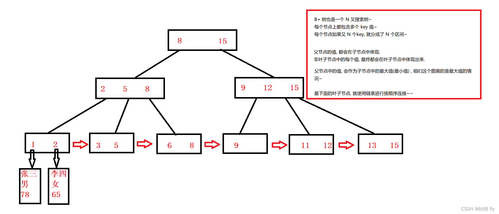  Insert picture description here 