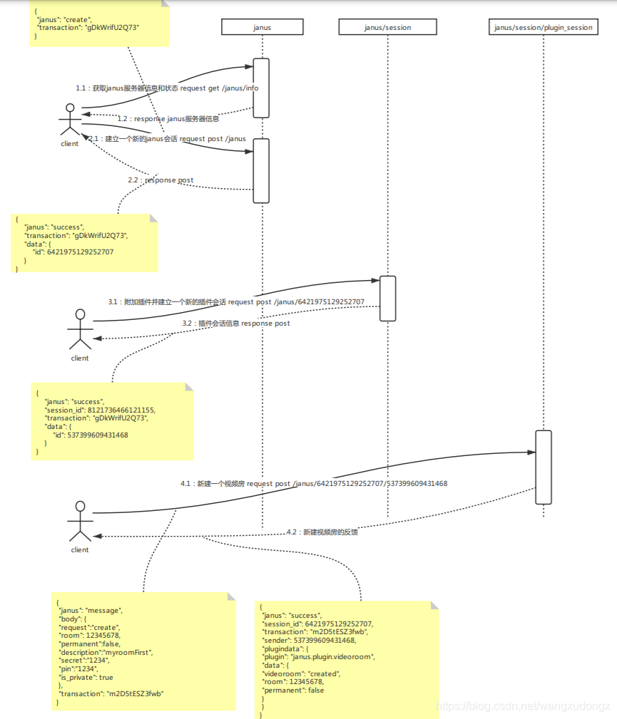Janus series article 3 API usage guide videoroom creating a new video room