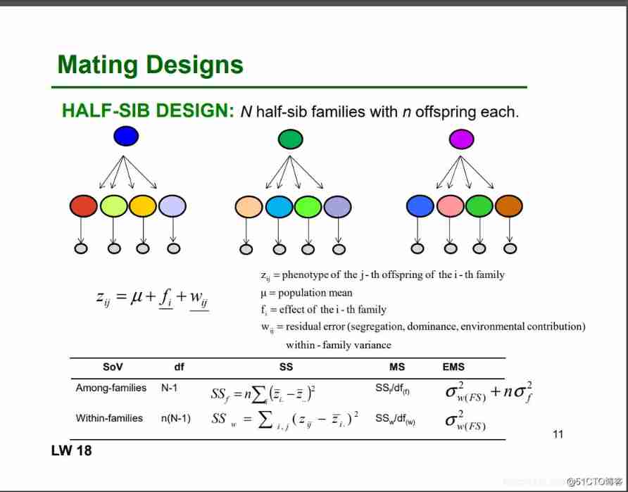  Study | Heritability and field experiment design _ios_11