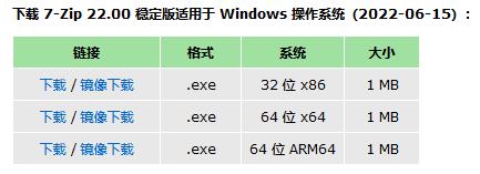 To resist 7-Zip, list 