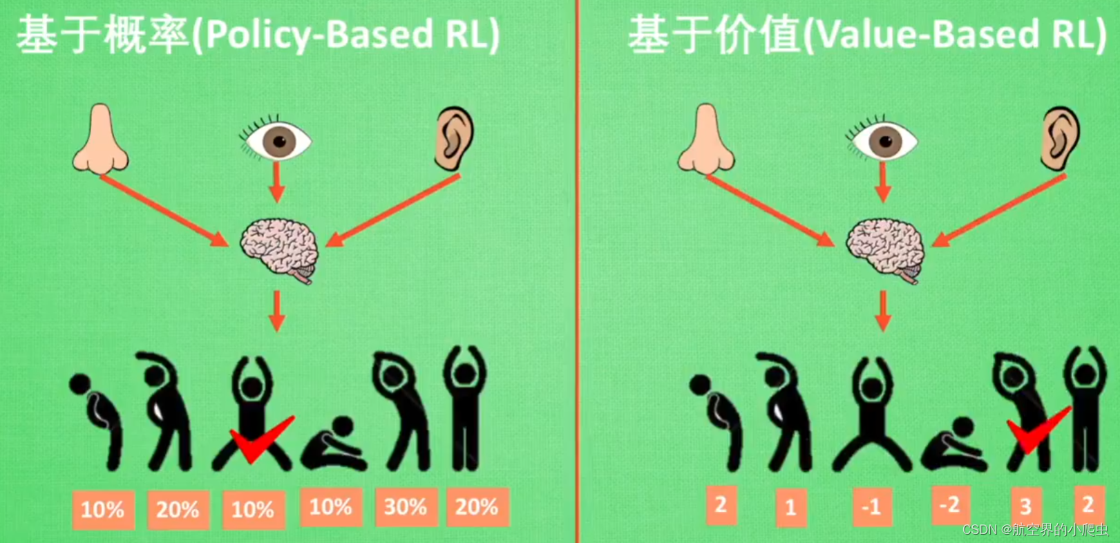 强化学习：从入门到入坑再到拉屎