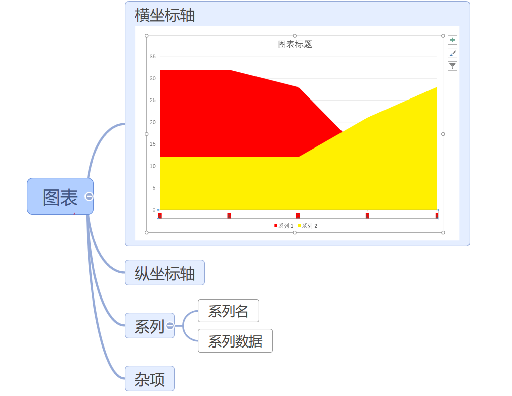 dotnet OpenXML 解析 PPT 图表 面积图入门