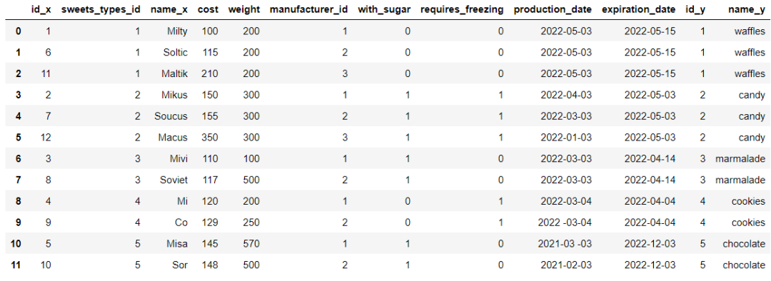 [hard core dry goods] which company is better in data analysis? Choose pandas or SQL