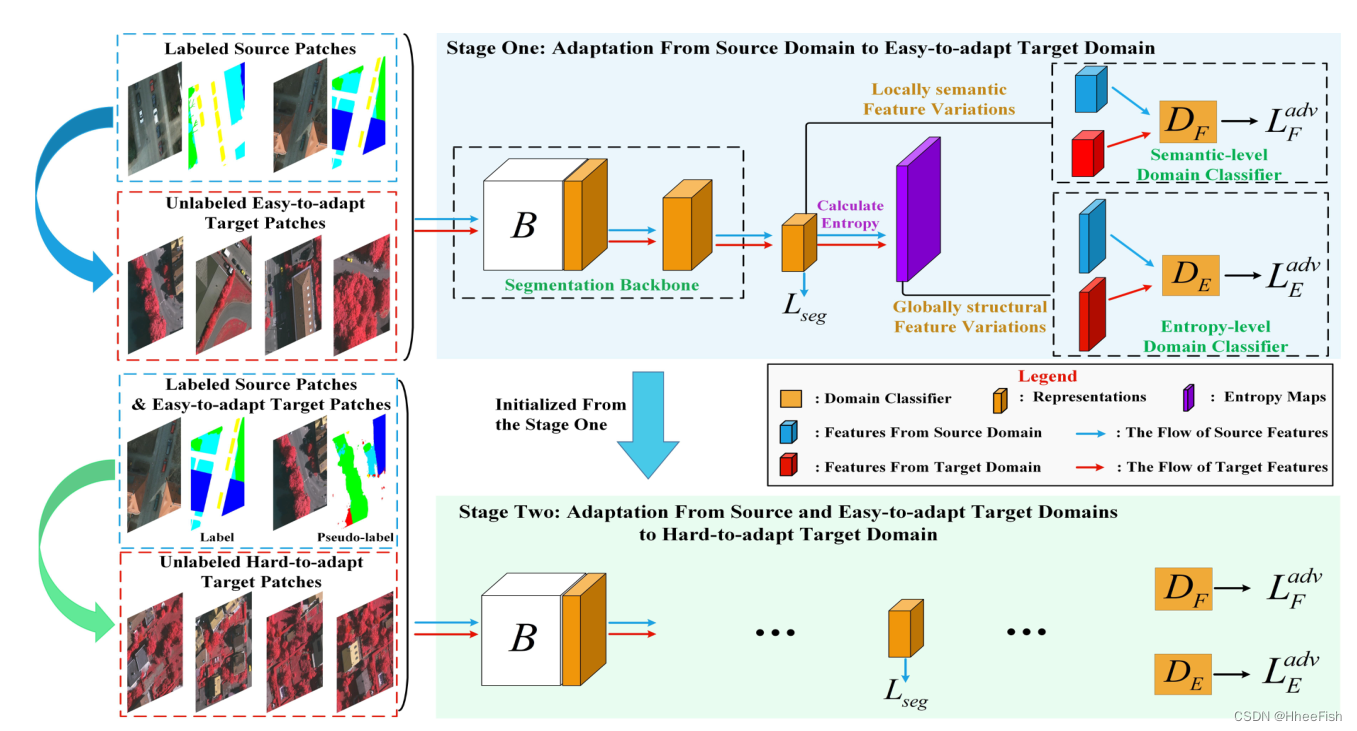 Insert picture description here 