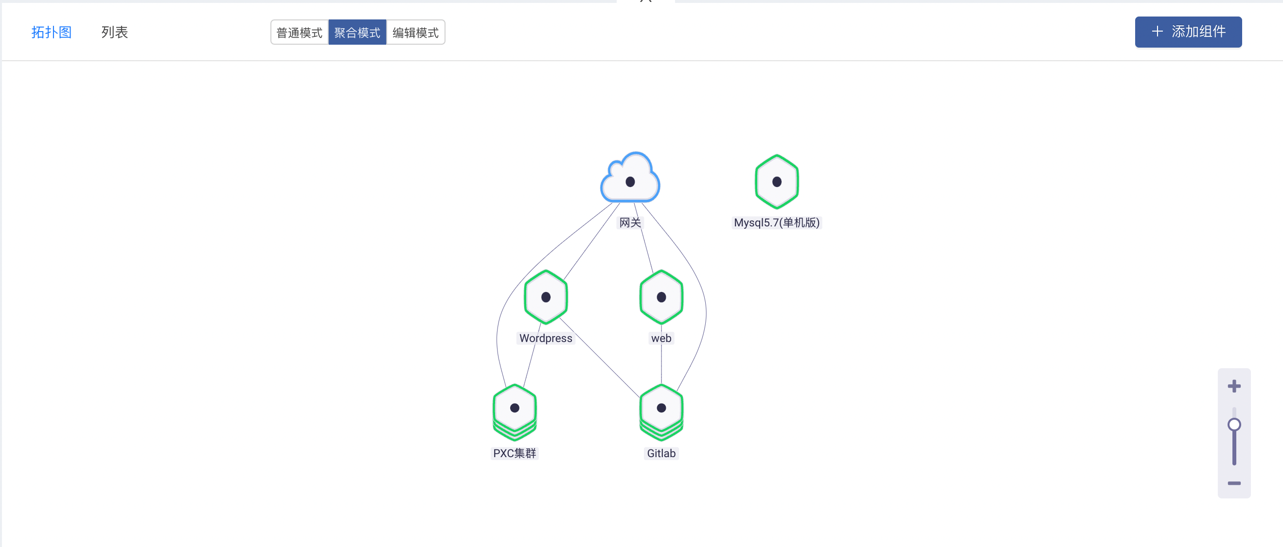 Rainbond 5.6 版本发布，增加多种安装方式，优化拓扑图操作体验 