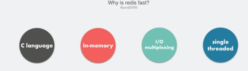 【数据库学习】Redis 解析器＆＆单线程＆＆模型