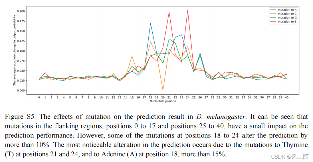  Insert picture description here 