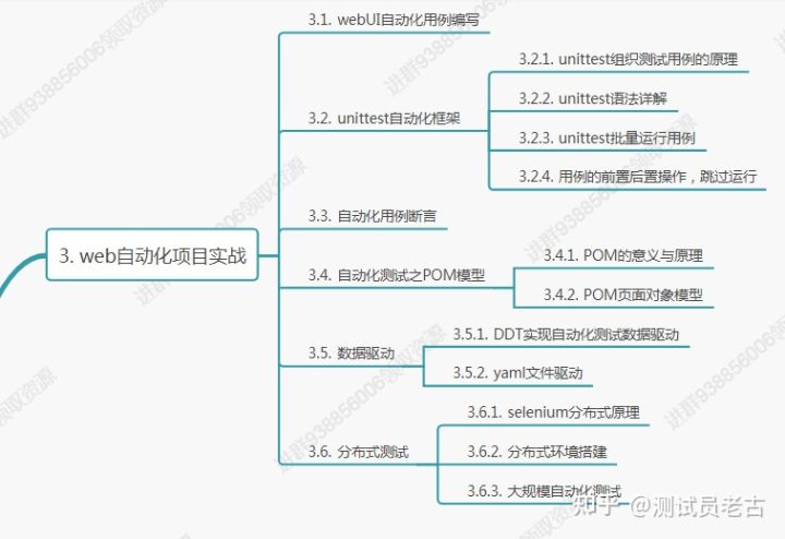 3年软件测试经验，不懂自动化基础...不知道我这种测试人员是不是要被淘汰了？​​