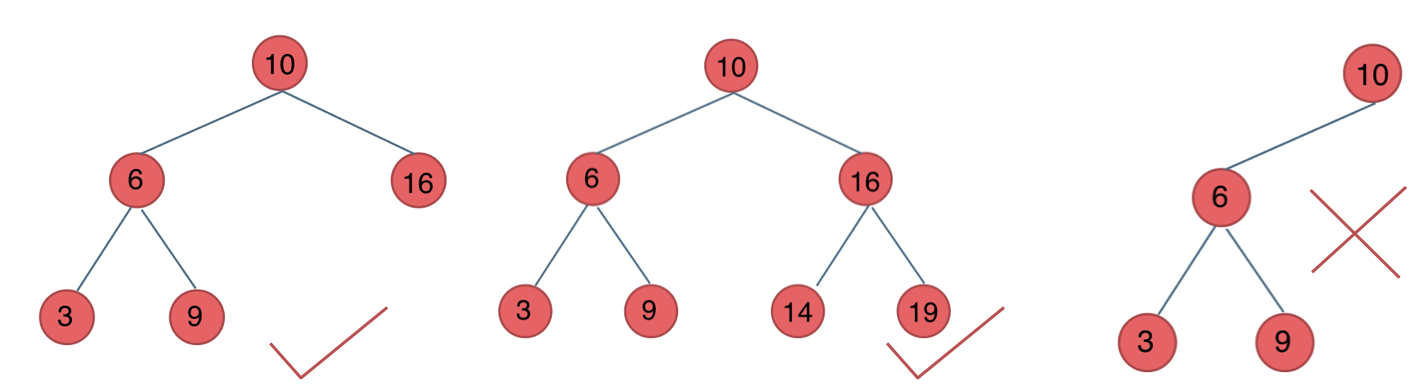 BinomialTree 二叉树