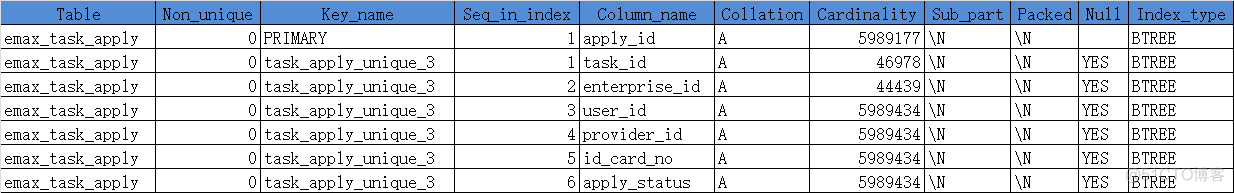  Words SQLyog You lied to me ！_ data 