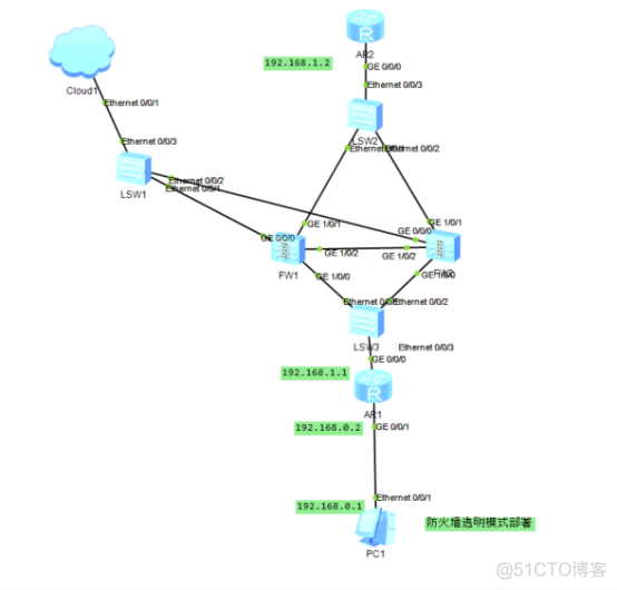 防火墙基础透明模式部署和双机热备_安全策略