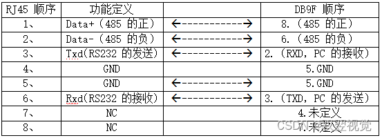 光源控制器接口定义说明