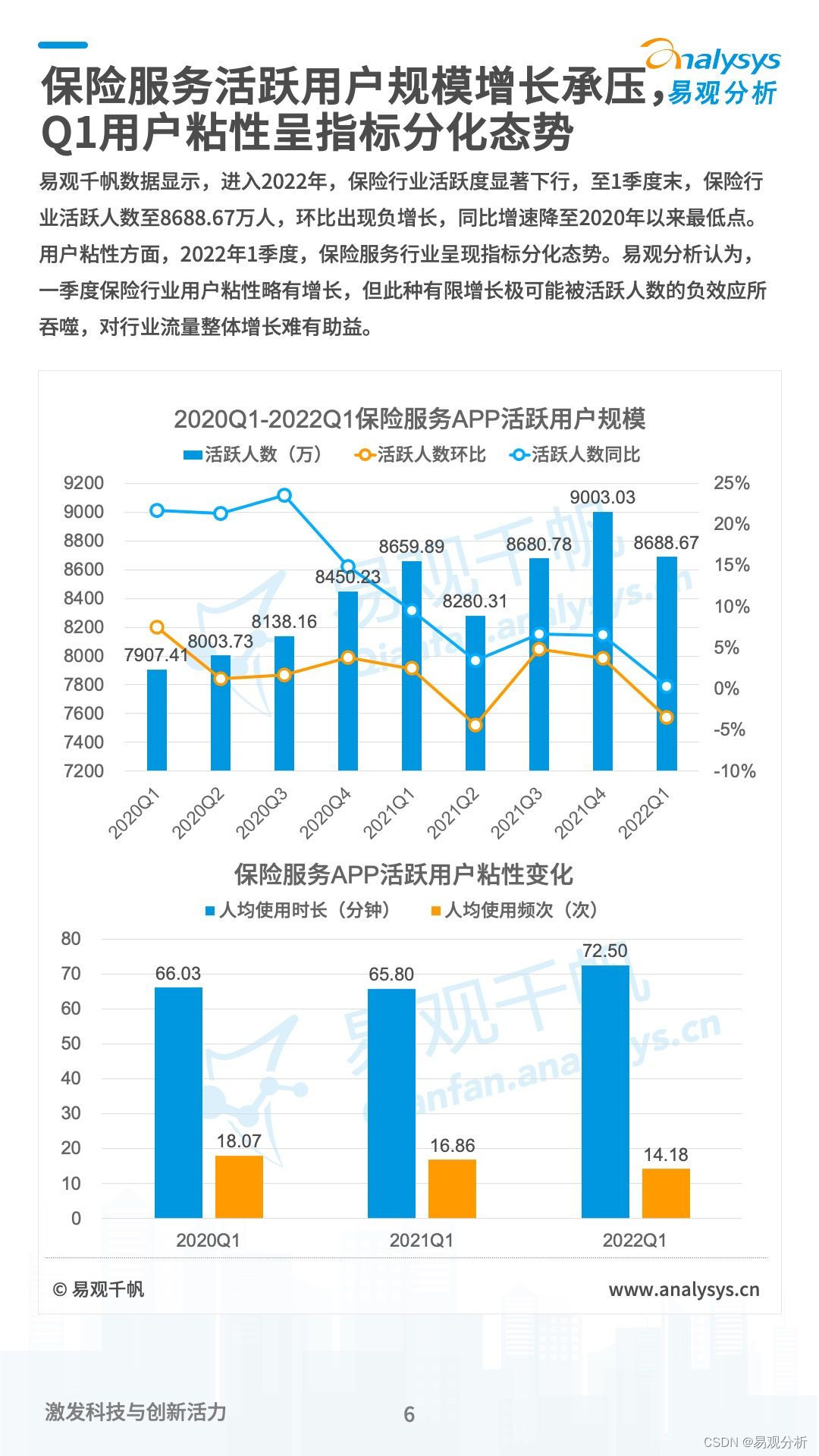 《数字经济全景白皮书》保险数字化篇 重磅发布