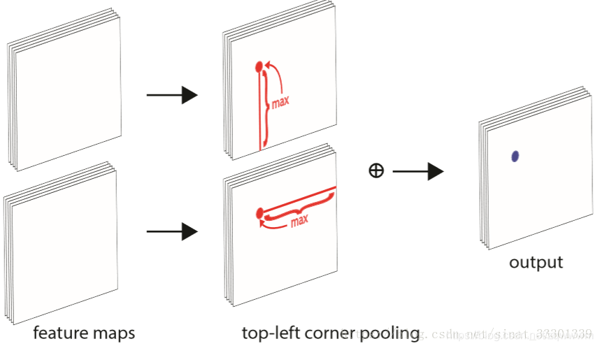  Insert picture description here 