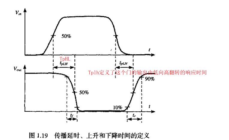  After correction, as shown in the figure 