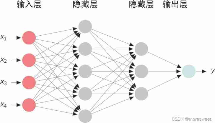 [ Failed to transfer the external chain picture , The origin station may have anti-theft chain mechanism , It is suggested to save the pictures and upload them directly (img-N9MiB4zc-1639290184018)(./imgs/image-20211212124549670.png)]