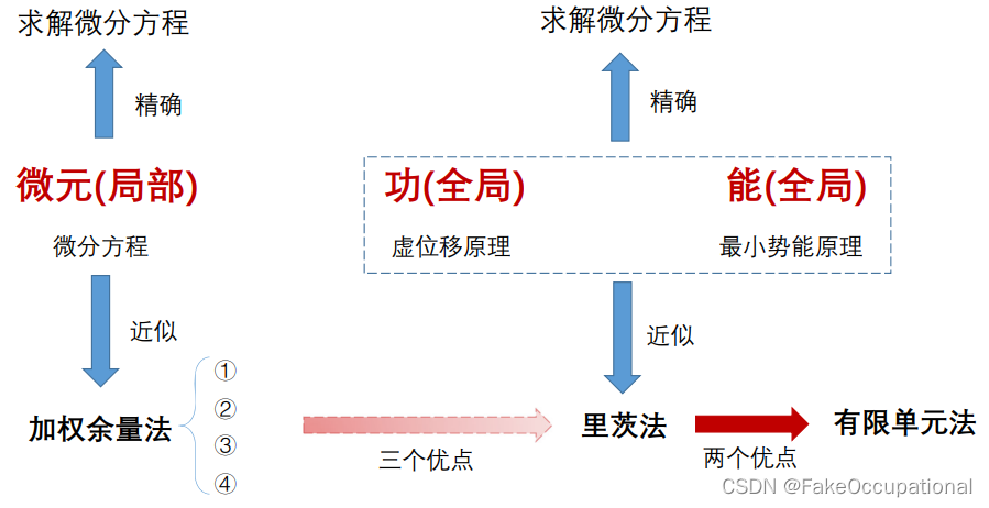 Insert picture description here