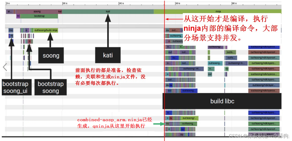 Introduction and use of Ninja