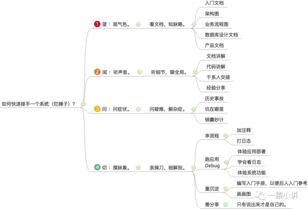 技术人员该如何接手一个复杂的系统？