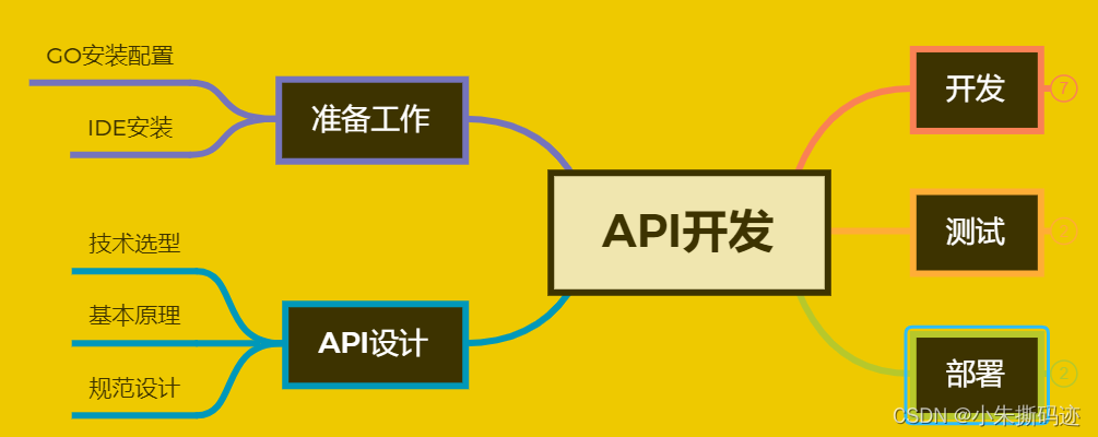 Golang(1)|从环境准备到快速上手