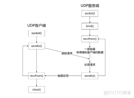 梅科尔工作室-14天华为培训六_客户端_02