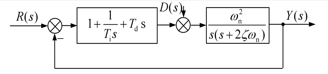 Performance analysis of continuous time systems (2) - second order system performance improvement methods PID, PR