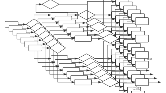 iVX低代码平台系列详解 -- 概述篇(一)