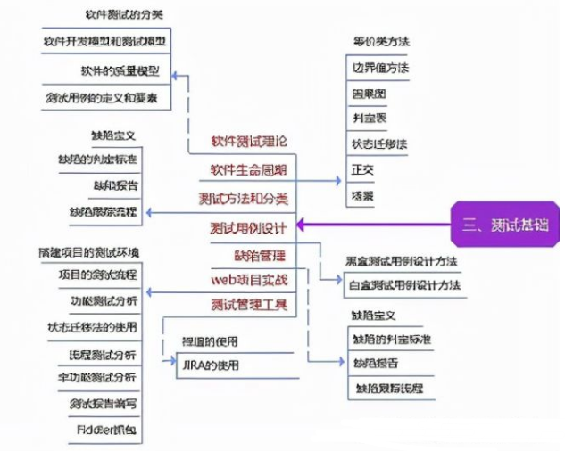 Insert picture description here