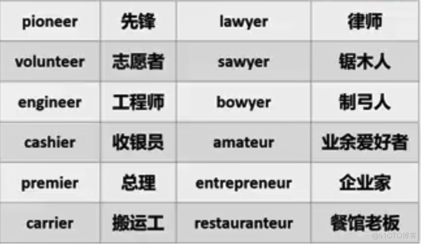  English high frequency suffix _ suffix _13