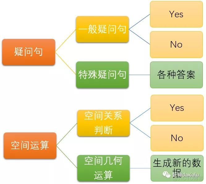 PySpark算子处理空间数据全解析（4）： 先说说空间运算_spark_02