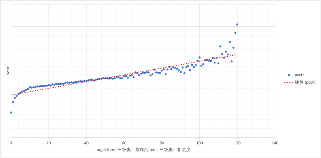 Evolution of multi-objective sorting model for classified tab commodity flow