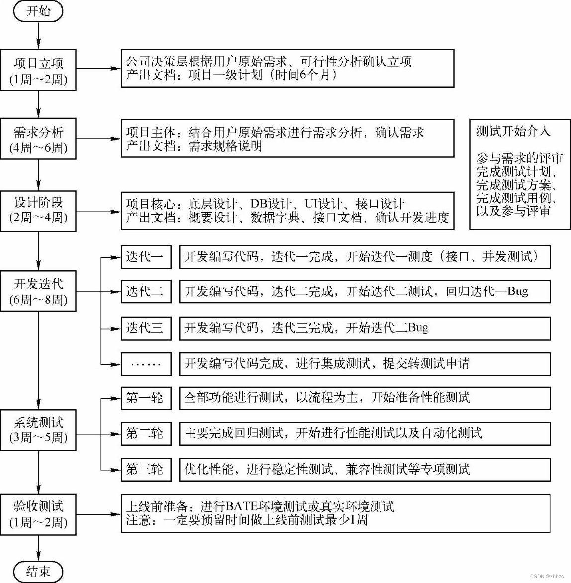 Chapter VIII web project testing