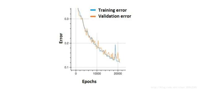 Summed up 200 Classic machine learning interview questions (with reference answers)