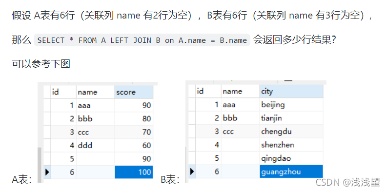  Insert picture description here 