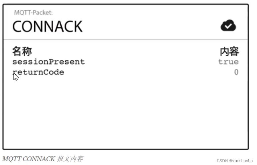 学习太极创客 — MQTT(四)服务端连接操作