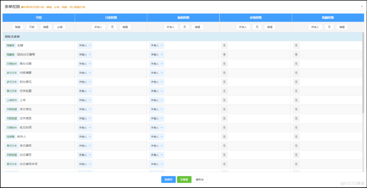 低代码开发平台是什么？为什么现在那么火？_快速开发平台_02