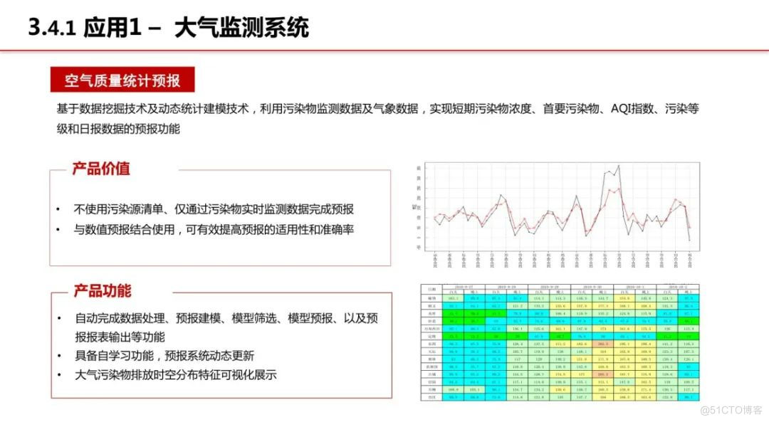 分享|智慧环保-生态文明信息化解决方案（附PDF）_数据_30