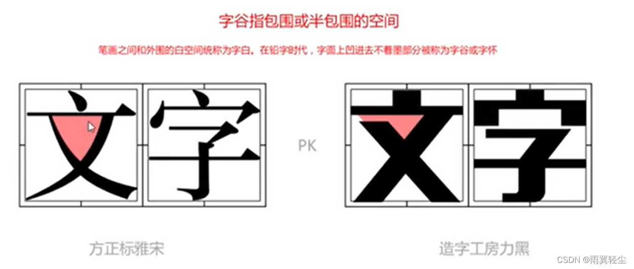 [ Failed to transfer the external chain picture , The origin station may have anti-theft chain mechanism , It is suggested to save the pictures and upload them directly (img-Ob2pV7Sq-1656745217012)(C:/Users/lenovo/AppData/Roaming/Typora/typora-user-images/image-20220702101229291.png)]