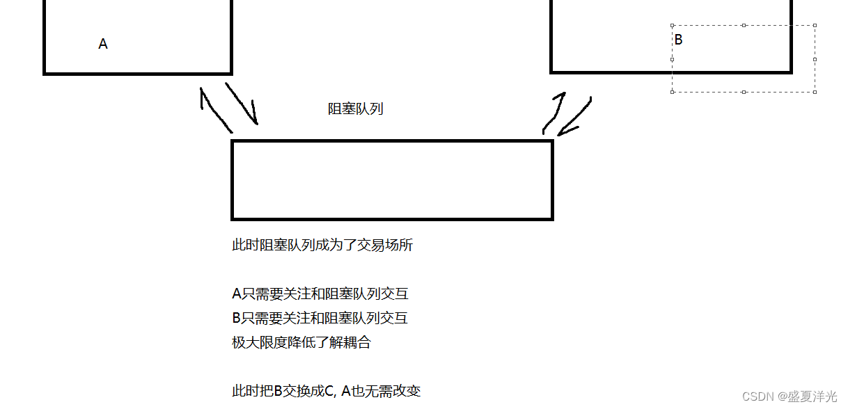 多线程案例