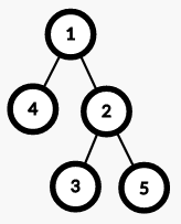 AtCoder——Subtree K-th Max